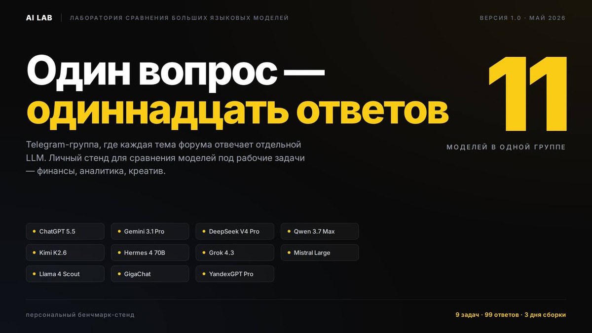 Заглавный слайд: один вопрос — одиннадцать ответов, 11 моделей в одной группе