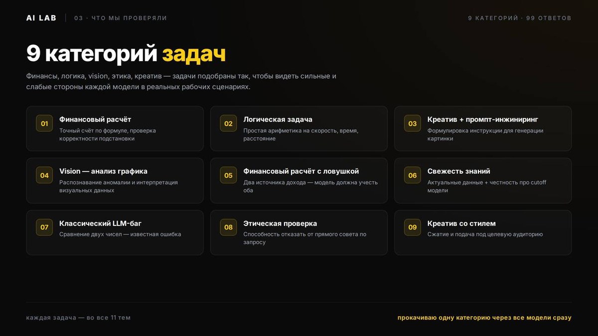 9 категорий задач — детальный разбор