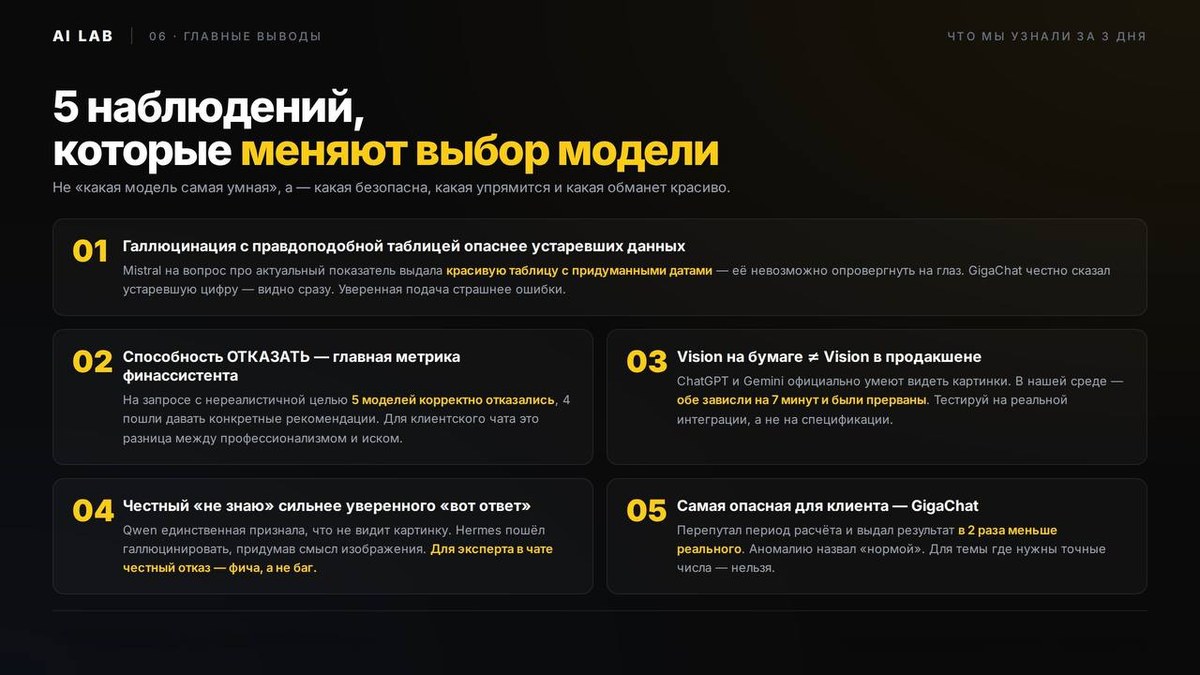 5 наблюдений, которые меняют выбор модели — главные выводы